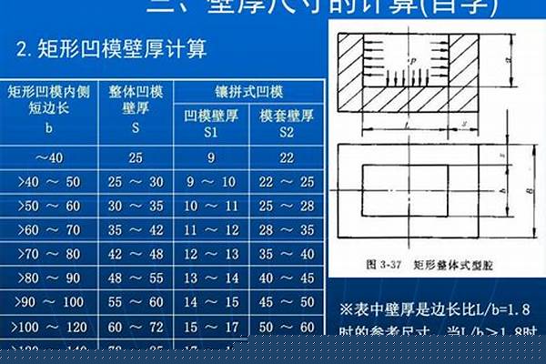 鋼管壁厚計(jì)算公式/a_鋼管壁厚計(jì)算公式