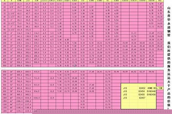 鋼管壁厚公差/a_鋼管壁厚公差的國(guó)家標(biāo)準(zhǔn)