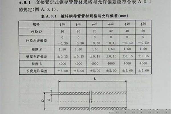 鋼管壁厚允許偏差/a_鋼管壁厚允許偏差國(guó)家標(biāo)準(zhǔn)