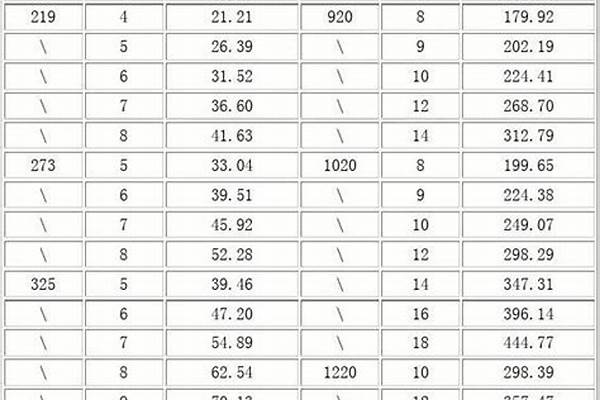 鋼管國(guó)家標(biāo)準(zhǔn)/a_鋼管國(guó)家標(biāo)準(zhǔn)規(guī)范