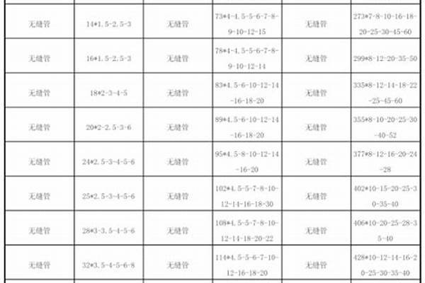鋼管400規(guī)格/a_鋼管400規(guī)格是多長