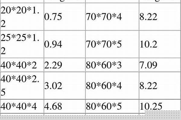 方管重量計算公式/a_方管重量計算公式最簡單的
