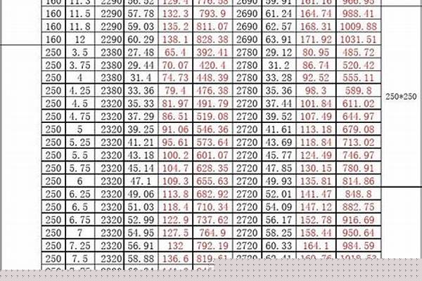 方管重量/a_方管重量計(jì)算公式