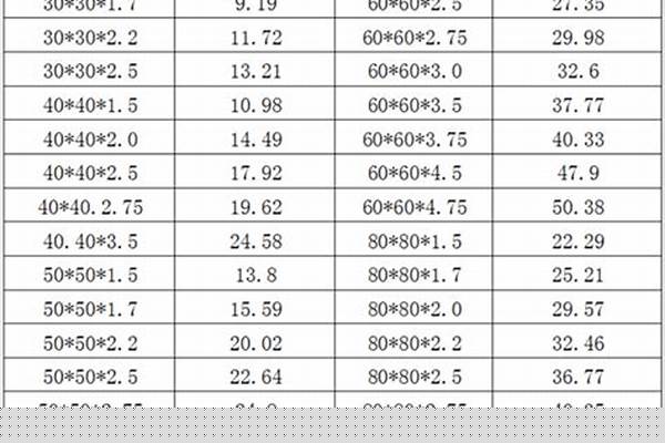 方管有哪些規(guī)格型號(hào)/a_方管有哪些規(guī)格型號(hào)